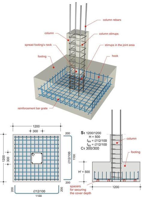 RCC column footing with reinforcement bar grate — technical diagram